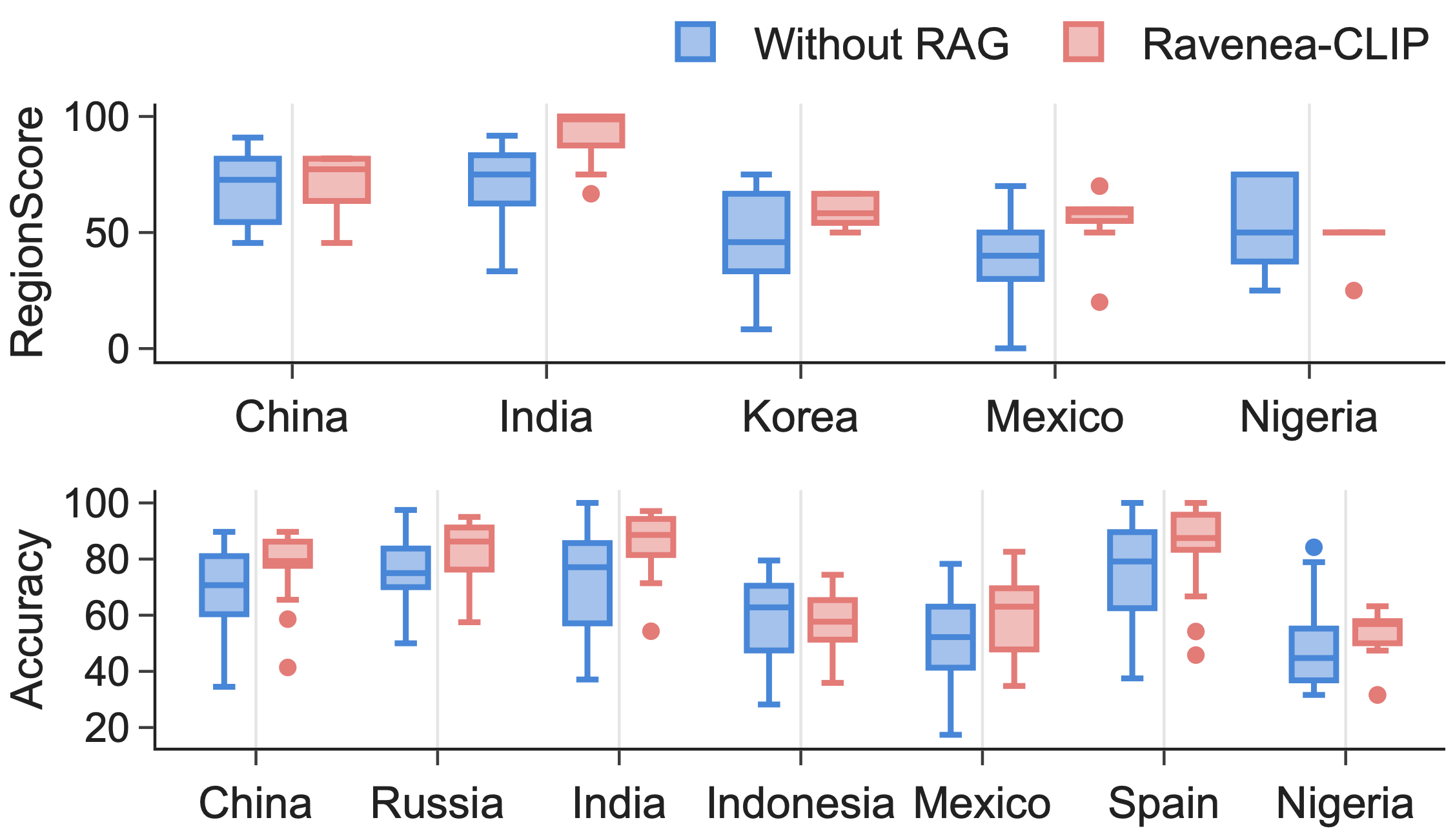 Finding 2: Cultural Disparities